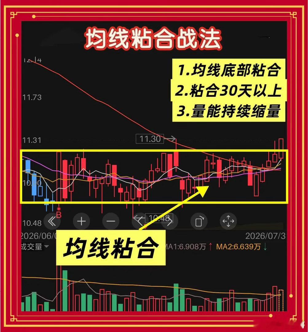 均线粘合战法：散户最容易看懂的变盘信号一、先搞懂一个核心认知很多人看到5日、10