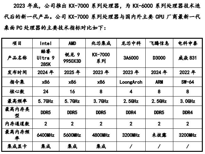 受制于英特尔X86指令集？兆芯总工程师：掌握CPU设计全部源码