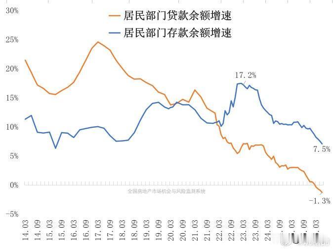 其实国内楼市的大顶不是2021年，而是2018年。
从2018年开始，全国楼市就