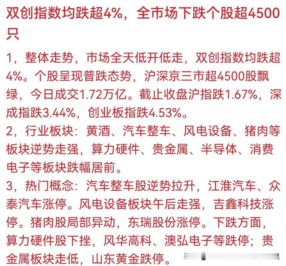 刚刚！A股遭遇"黑色星期一"🔥双创指数暴跌4.53%📉超4500股飘绿⚠️杀