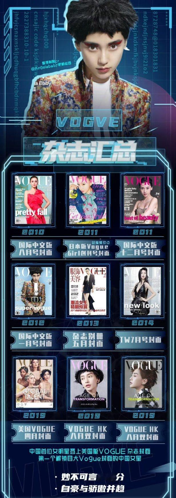 angelababy目前是Vogue版本封面最多的女星，港版美版台版都有，好权威