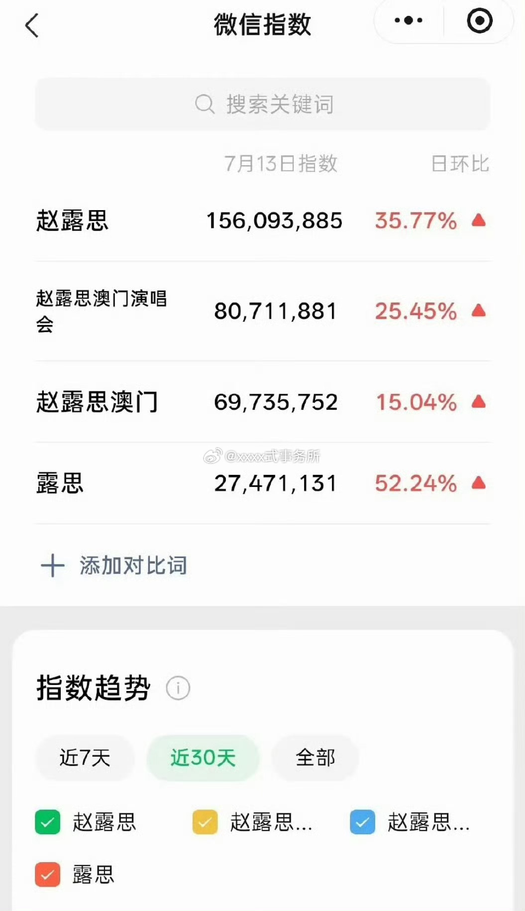 赵露思澳门演唱会微指1.5亿再创新高，女顶出现即全平台出圈 