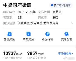 近期， 泉州这些小区已跌破1万 楼市盘整期，就算是核心区，即便是学区房，也没能逃