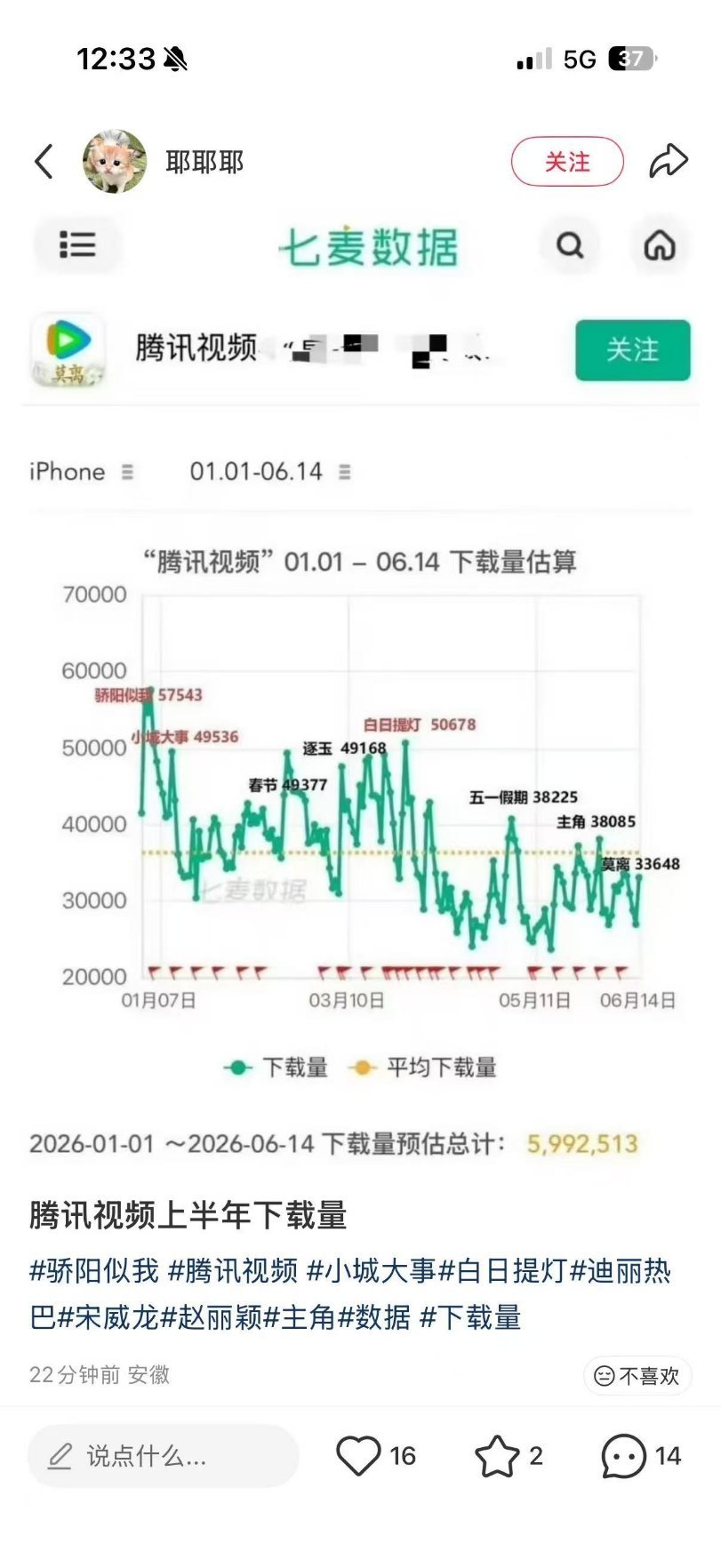 腾讯视频上半年下载量白日提灯第二  小城大事第三感觉热度被鹅陷害了