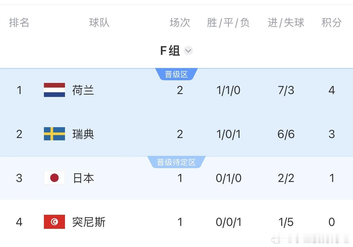 突尼斯vs日本首发：久保伤缺，中村敬斗、伊东纯也、汉尼拔先发6月20日世界杯小组
