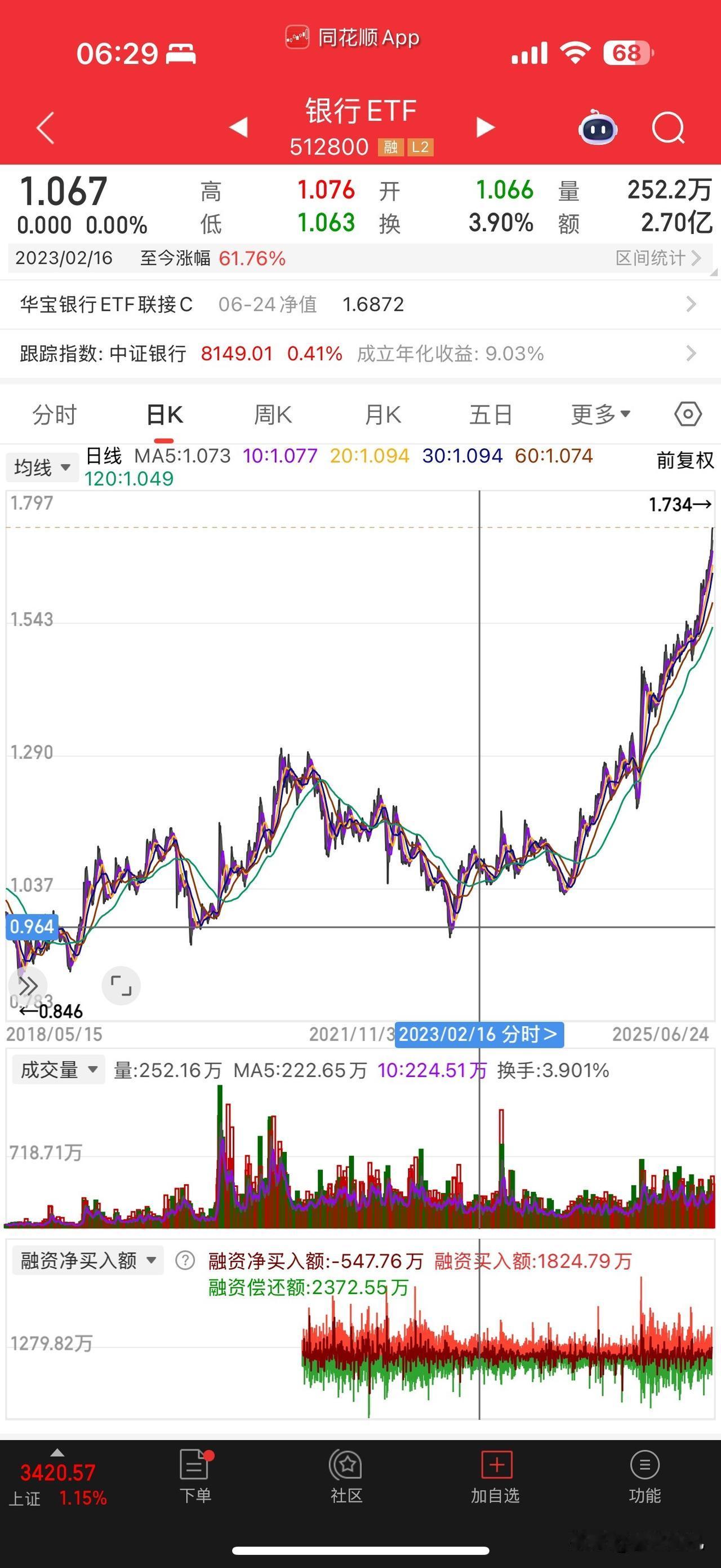 整整两年四个月了！这一次，神机已经撤离出清了银行股。
虽然中间有高低切换，波段操