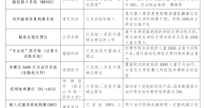 今年前三月中國腦機接口融資已超去年全年，有望進入大規模商業化“黃金窗口期”