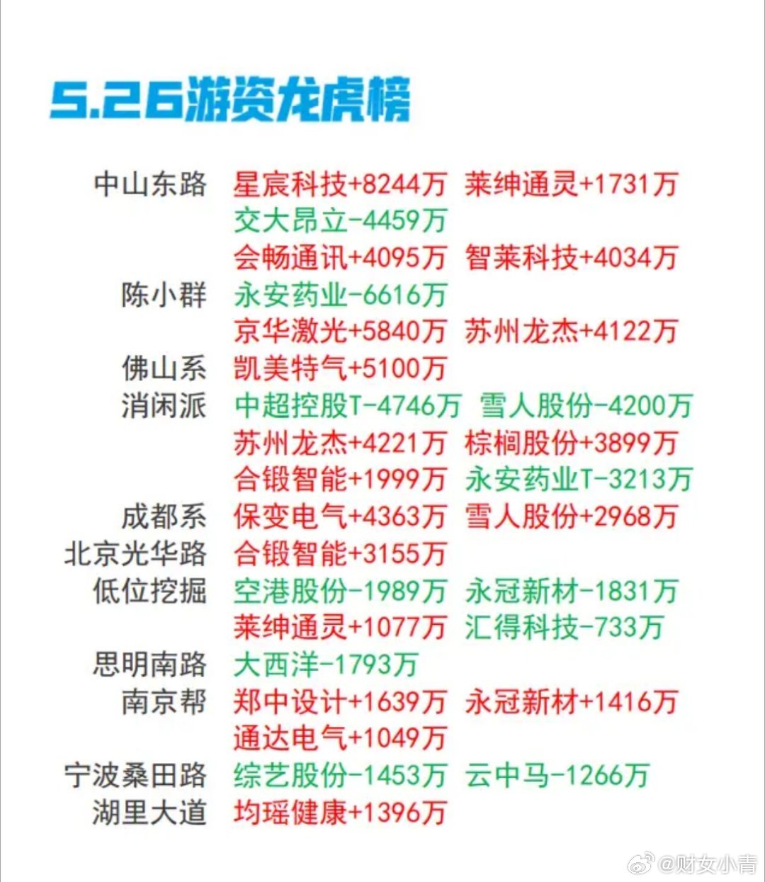 5月26日龙虎榜 ​​​
