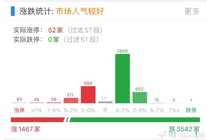 情绪弱分歧，甚至没什么分歧的一天 