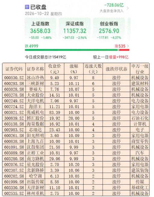 踩踏苗头已现，救市力度必须加码，否则成本会更大。

先说第一个信号，就藏在10月