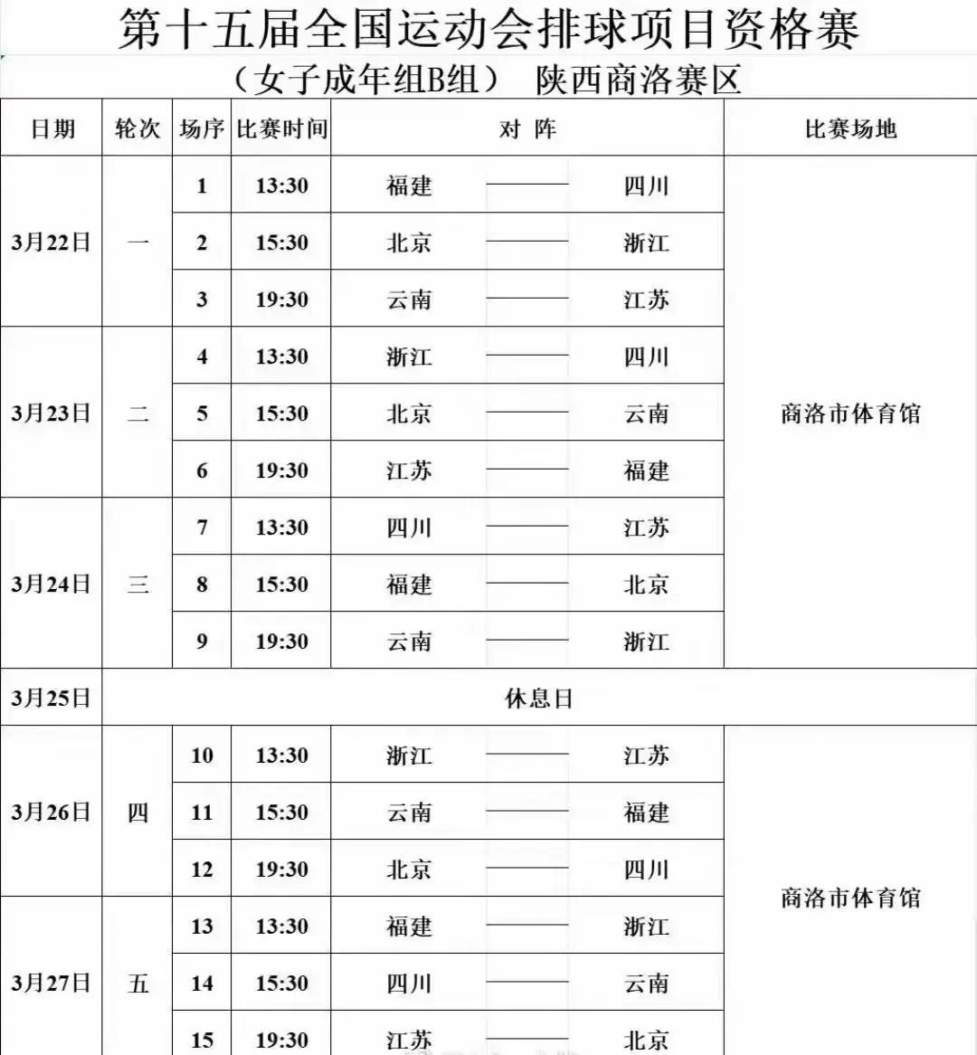 全运会女排资格赛即将开始，晋级规则如下：  
1. 分组与赛制：13支参赛队分为