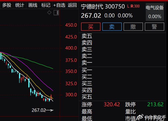 近期宁德时代股价持续调整，市场主要担忧两点：一是单季业绩环比有所下滑；二是下游新