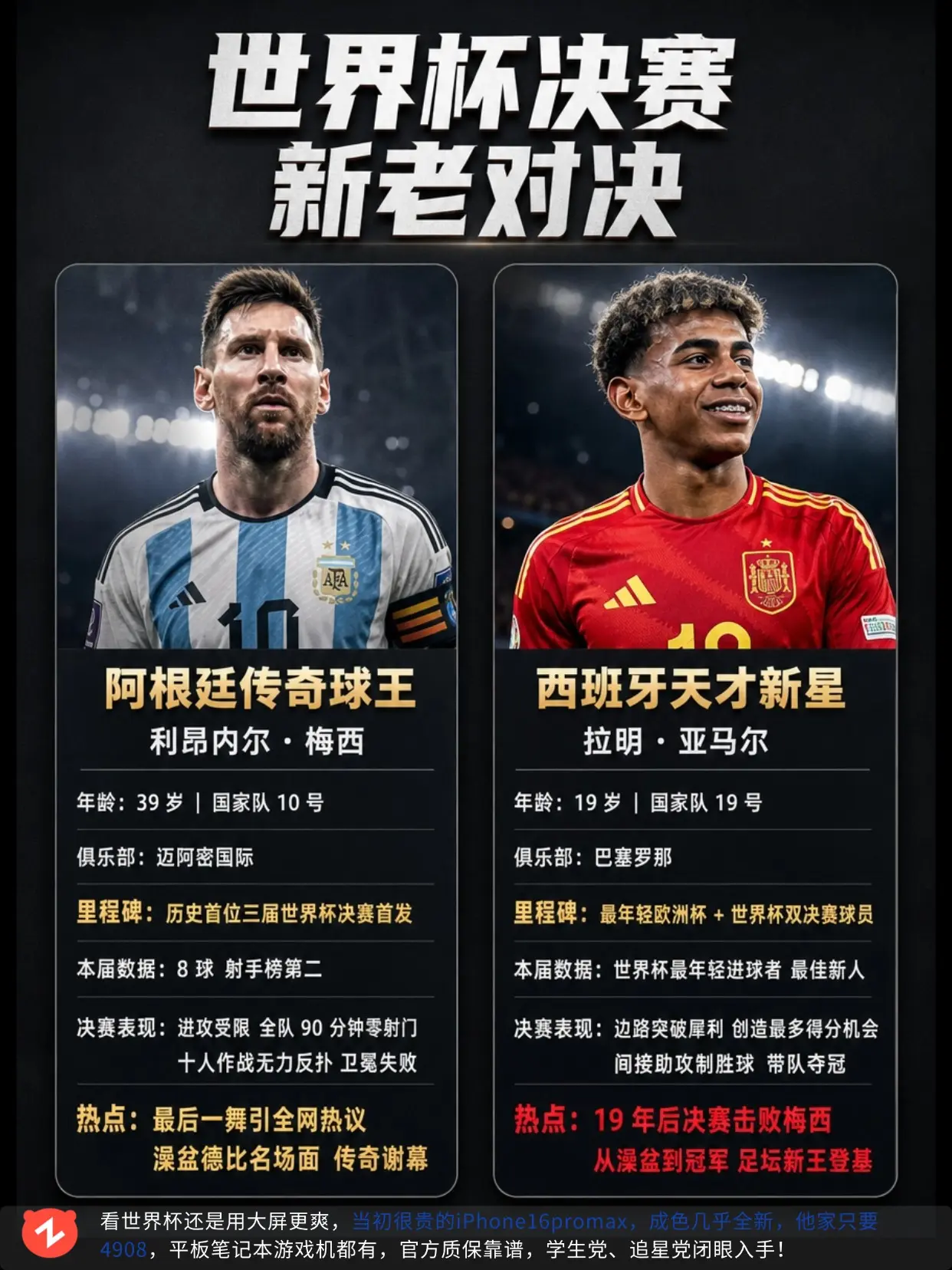 一个谢幕一个登顶，这场决赛你打多少分？阿根廷：西班牙0-1，这个结果在...