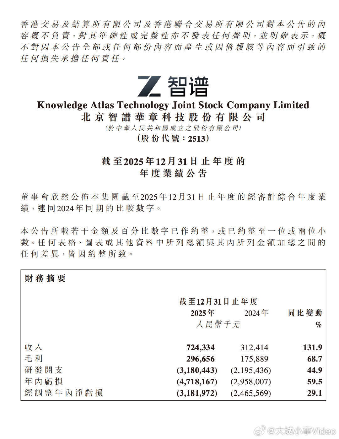 【智谱2025年业绩智谱2025年收入超7.24亿】3月31日，2025年，智谱