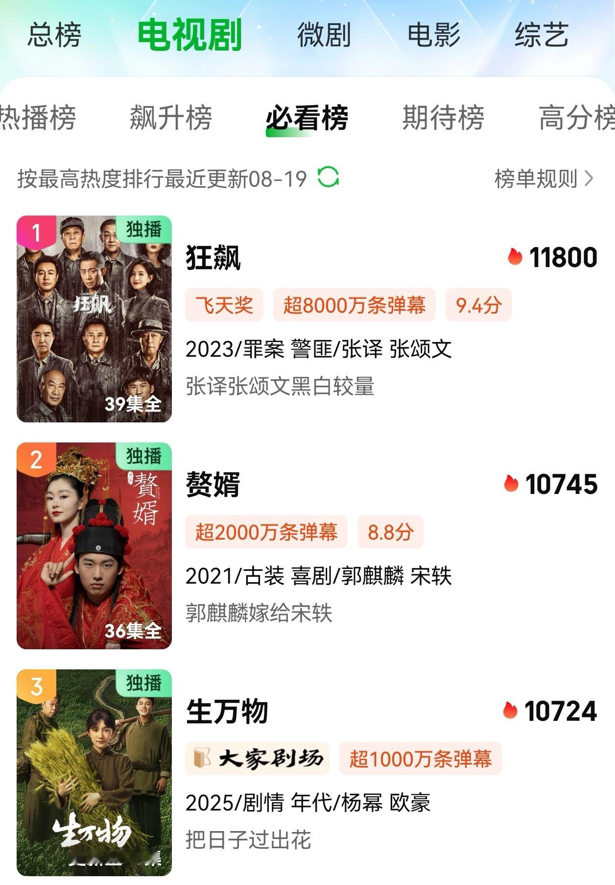 杨幂热巴热聊啊啊啊生万物🥝热度已经涨到10724了！离第二就差21！幂迪 仙女