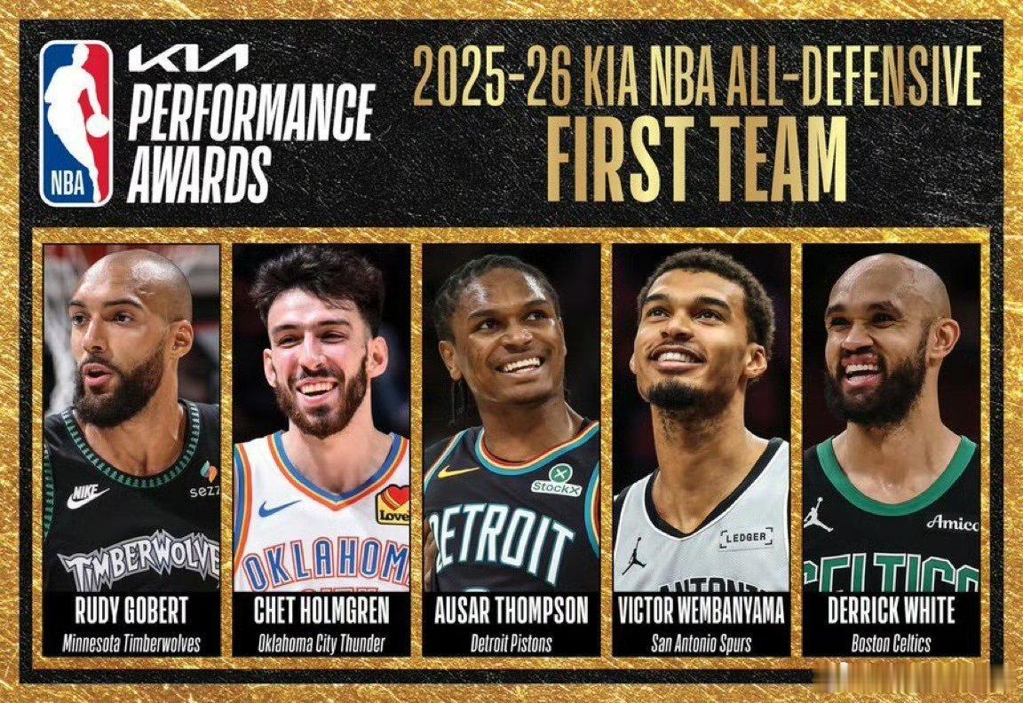 NBA最佳防守阵容好消息，阿门落选了NBA最佳防守阵容二阵！这样续约就应该压力小