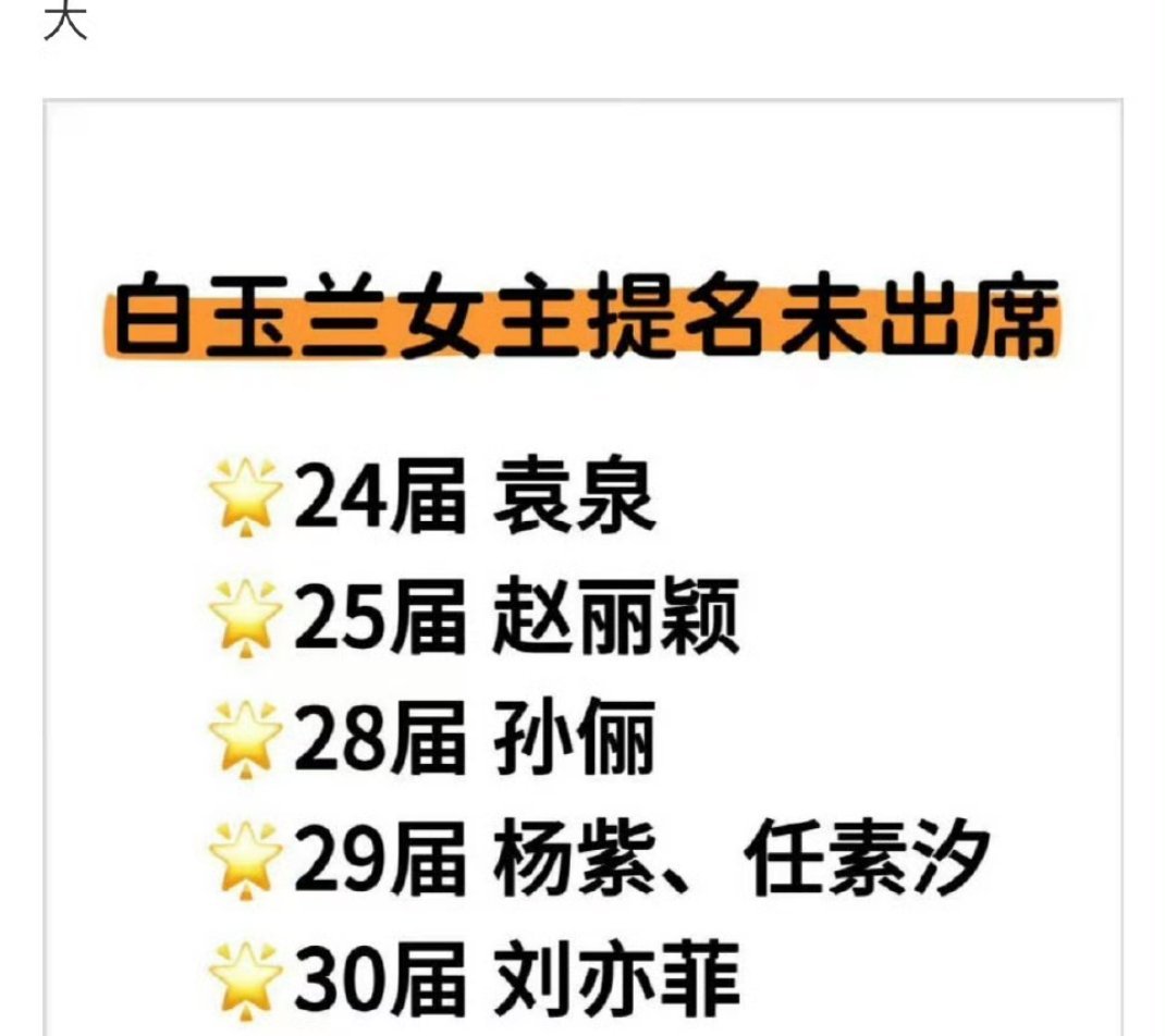 又开始带赵丽颖了，赵丽颖已经三提白玉兰喽，而且赵丽颖未参加百花奖颁奖典礼，但还是