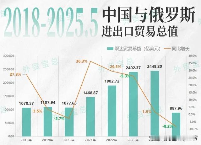 俄罗斯打下去会亡国？三大“保命底牌”硬到没对手！

俄乌冲突打不停，俄罗斯会不会