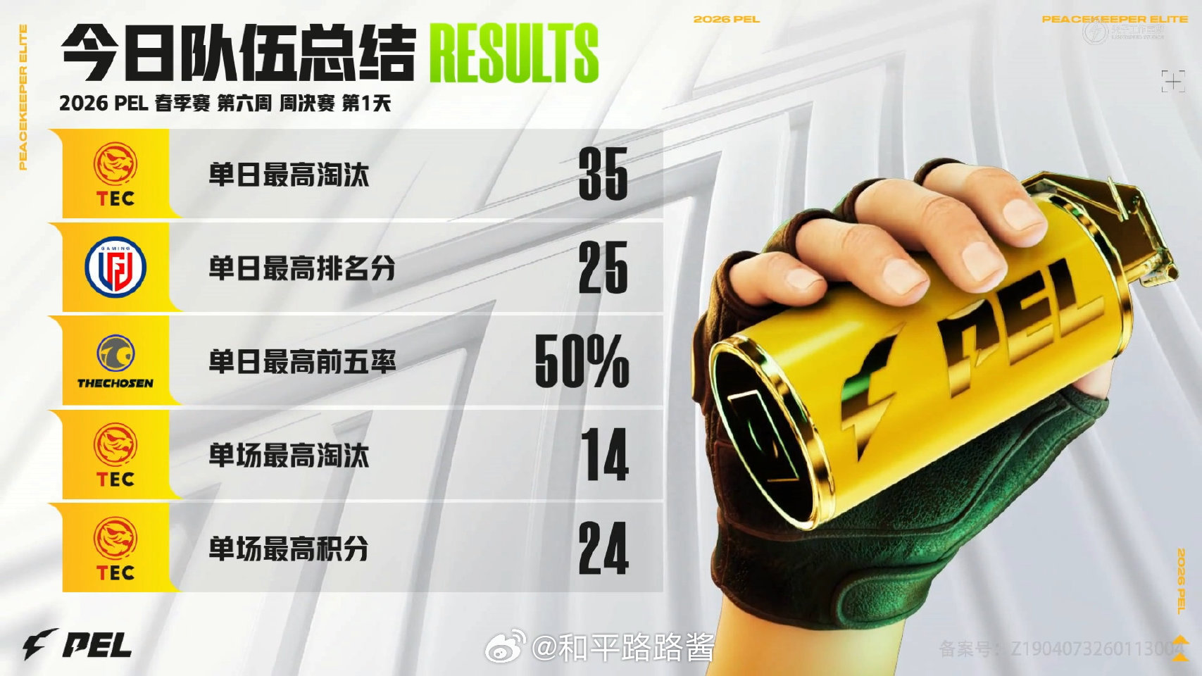【2026 PEL 春季赛】Week6 Day2 今日总结 PEL春季赛第六周周
