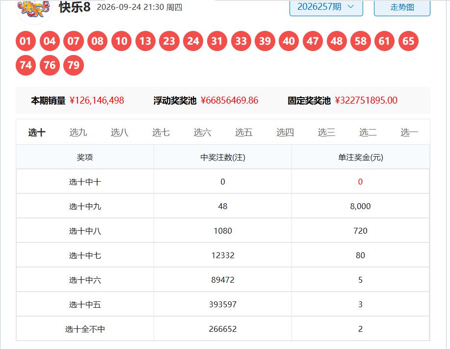 中秋快乐8
第2026258期
2026年9月25日
重点密钥
独家配方
1码1