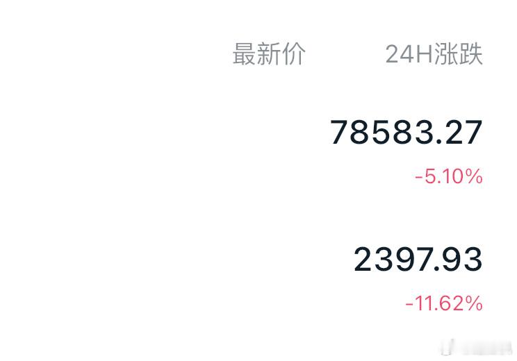 现价78500/2400轻仓多一下。目标80000-81000，2500-255