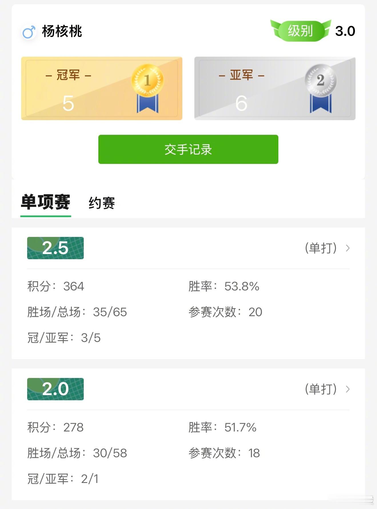 今天是父亲节。杨核桃送给了我一个重要的礼物，他今晚拿下了自己网球2.5级别的第三