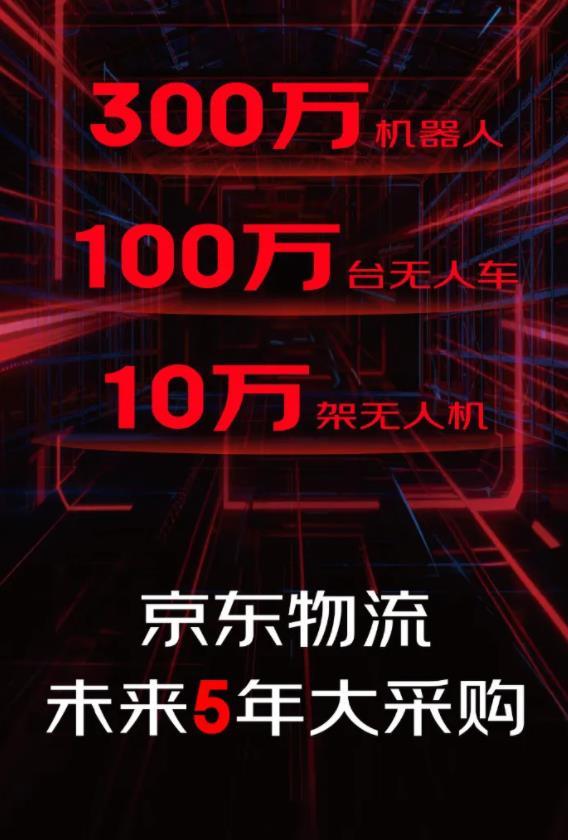 【京东物流：将采购300万台机器人、100万台无人车、10万架无人机】 据京东黑
