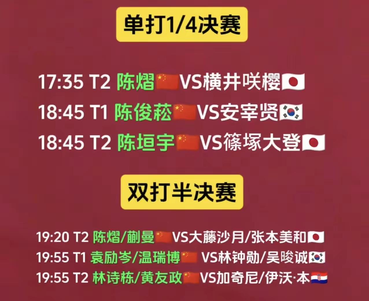WTT萨格勒布挑战赛太刺激了！北京时间6月12日凌晨正赛首日，男单表现不错，陈垣
