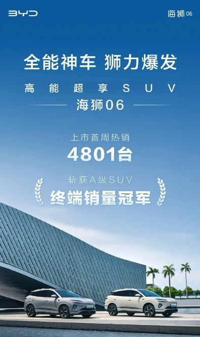 比亚迪海狮06可以，第一周4801台。铁定破万。就看比亚迪想卖多少台了。 ​​​