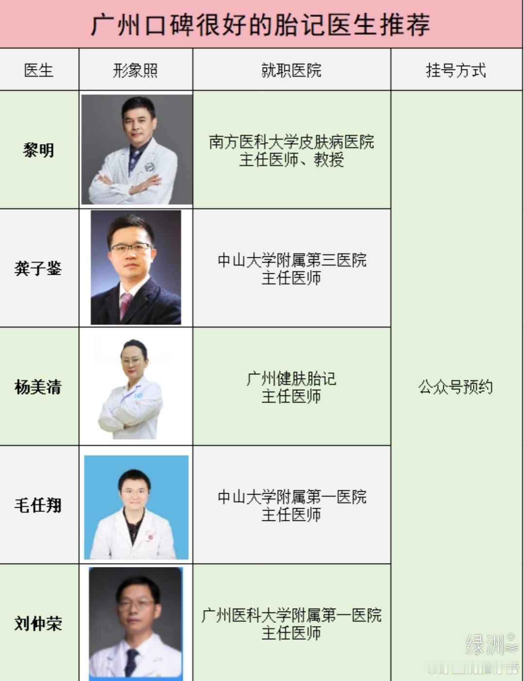 谁还不知道广州口碑好的这几个胎记医生 之前带孩子去了解过好多胎记医生，综合了医院