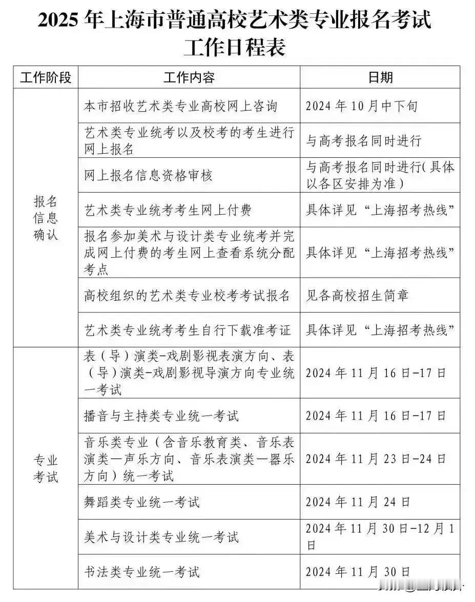 25年艺术生文化课复习指南👀
艺术生需要兼顾联考、校考，时间自由度和文化生节奏
