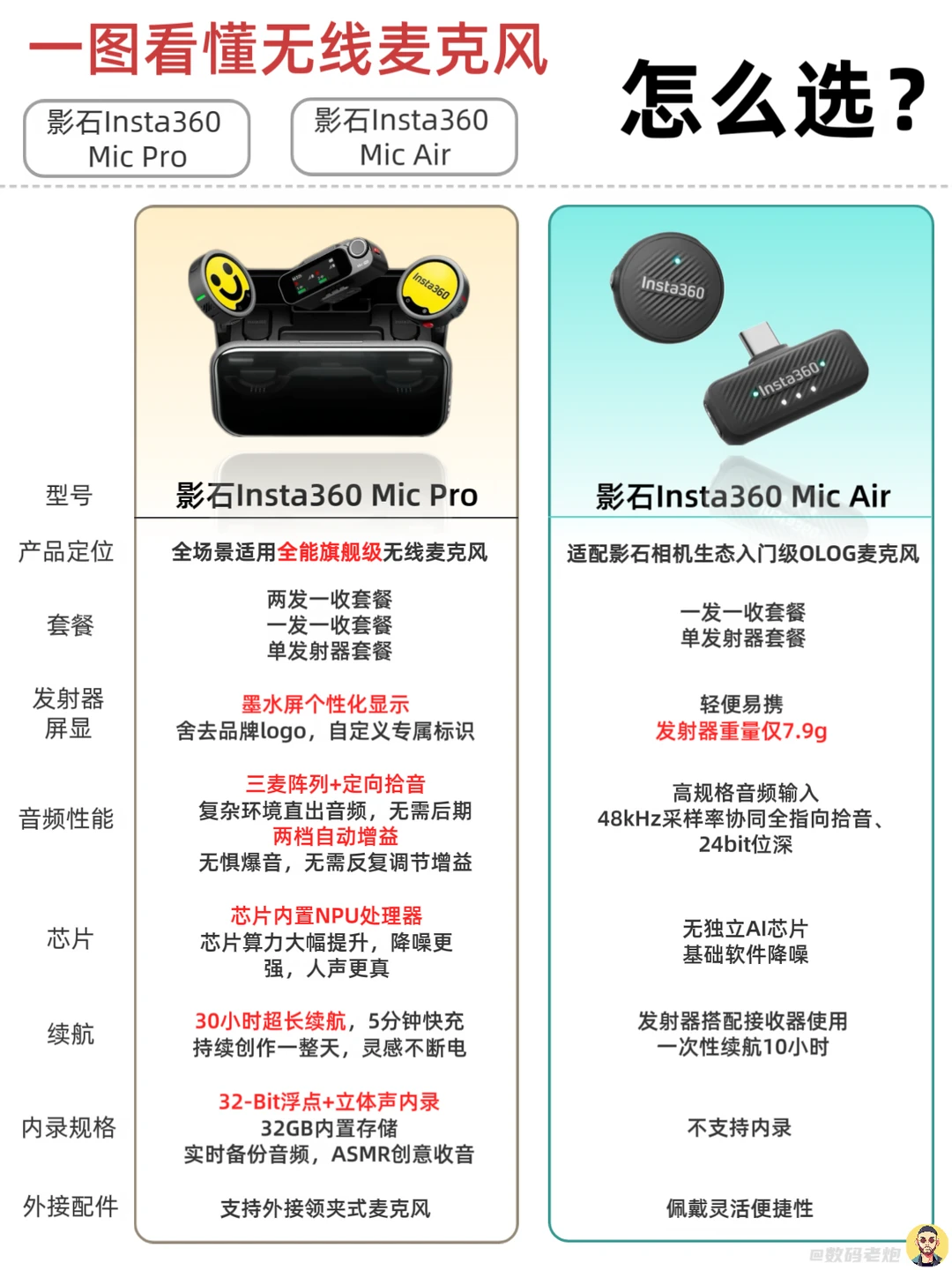 不踩雷！影石两款无线麦克风真实选购指南