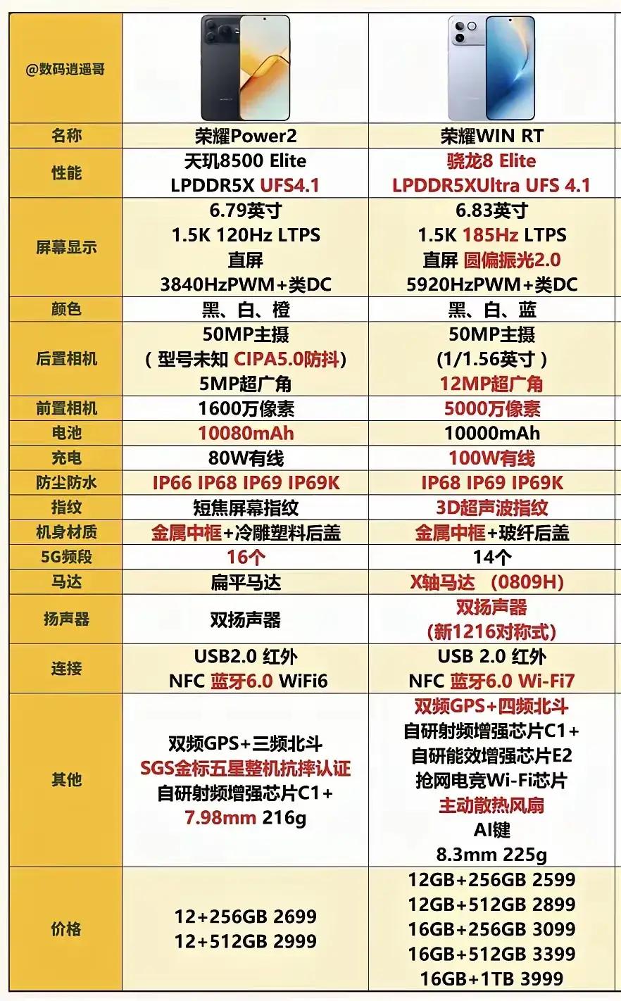 荣耀Power2和WIN RT，该怎么选？一篇说透！
 
荣耀这波直接放了两个“