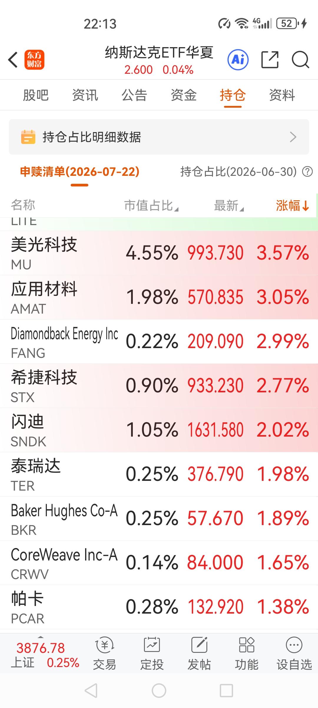 美股存储芯片板块的拉升上行，SK海力士涨近6%，西部数据、美光科技涨超3%，希捷