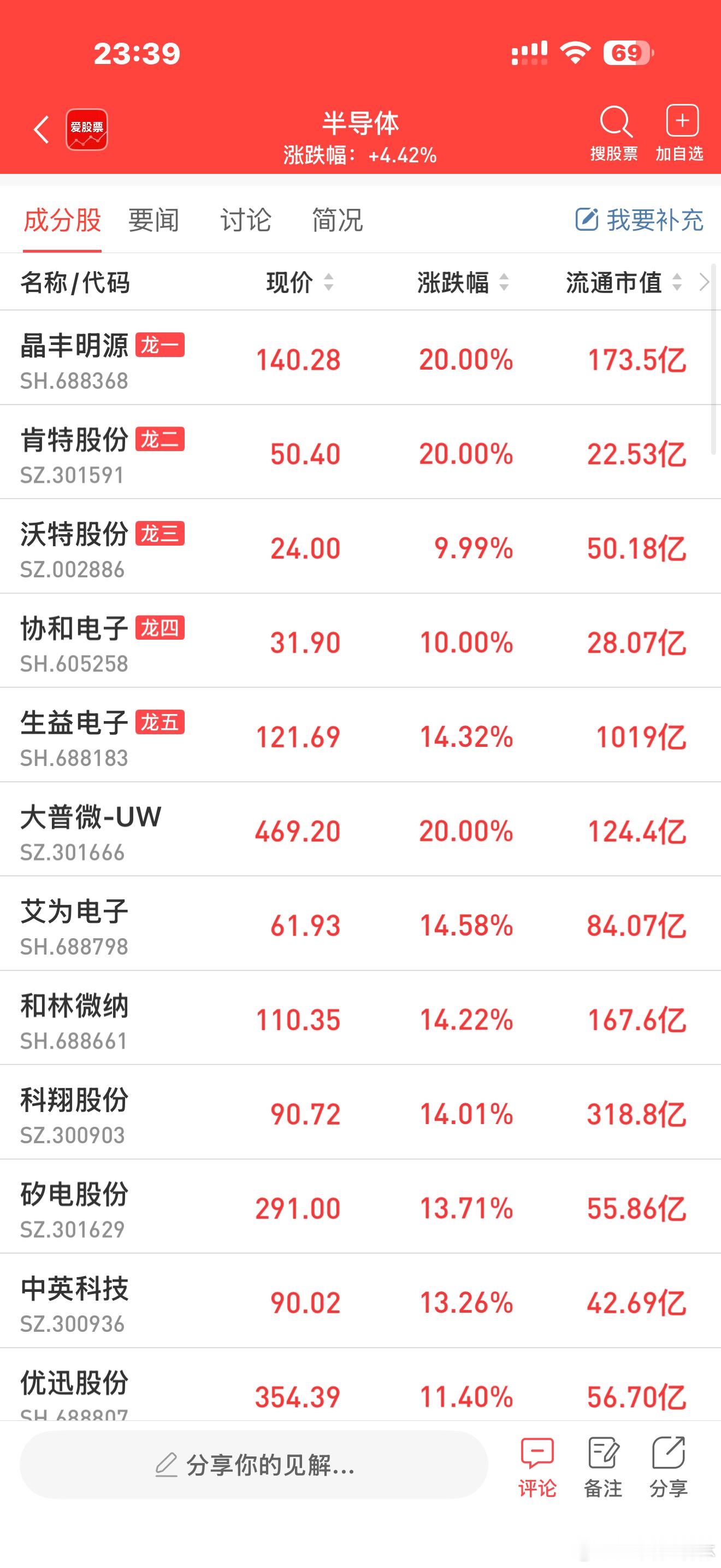 a股财经 芯片 【报道称特朗普政府正考虑对芯片征收新一轮关税】据报道，特朗普政府