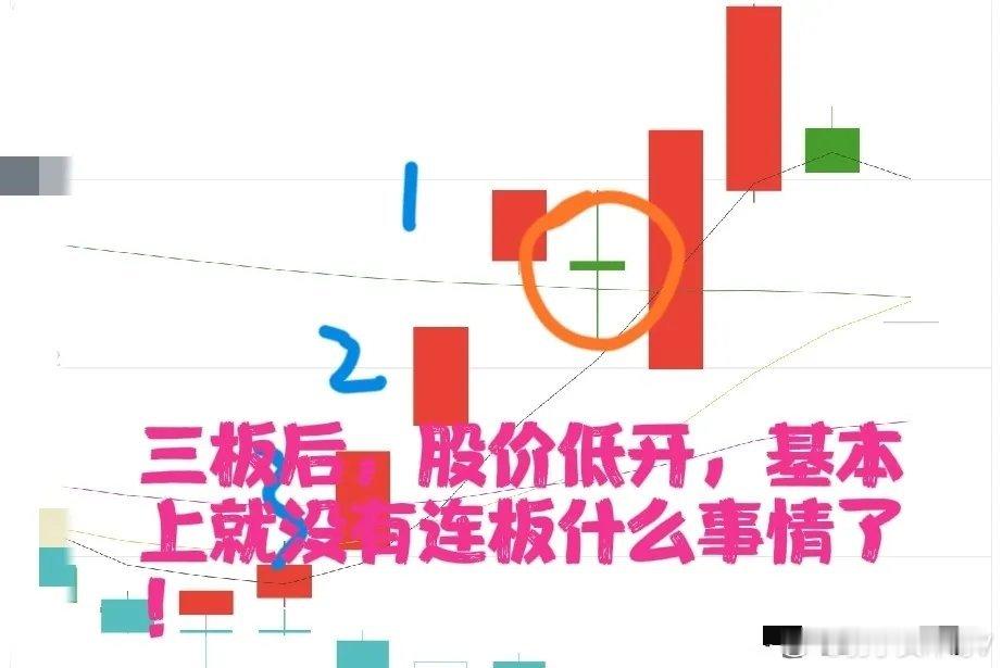 高开5%以下、高开5%以上、开盘直接10%，哪一类更适合介入？早盘高开分为不同档