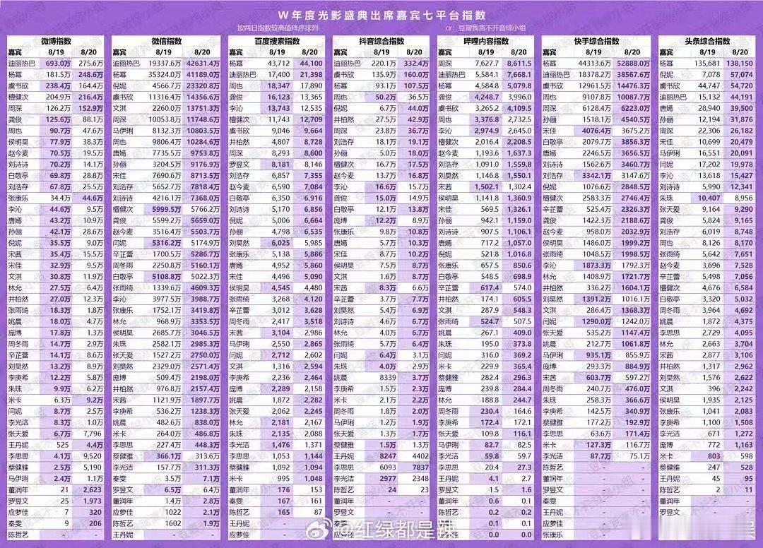 w盛典明星七平台指数汇总w盛典明星七平台指数w盛典明星七平台指数汇总，哇塞，[色