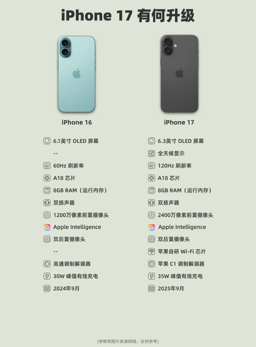 iPhone17系列有何升级❓