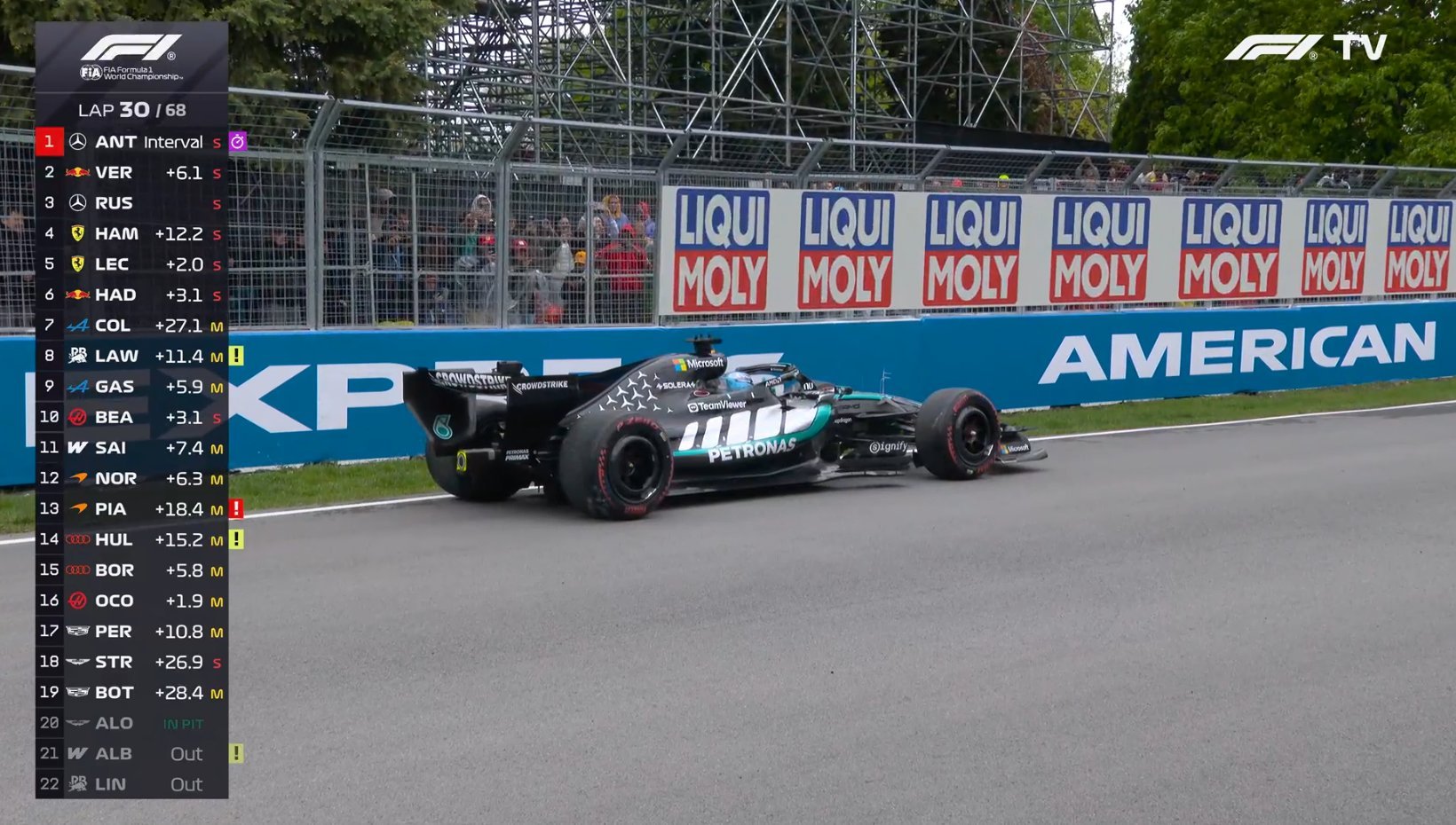 啊……拉塞尔赛车故障 退赛了F1赛车2026F1加拿大大奖赛