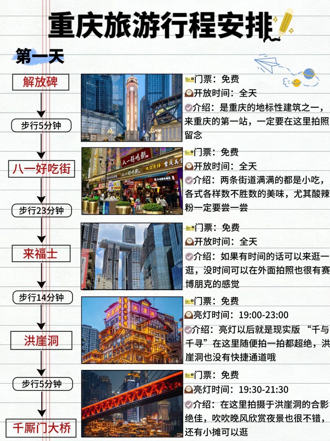 重庆三天两夜的旅游路线✅去过后终于明白了