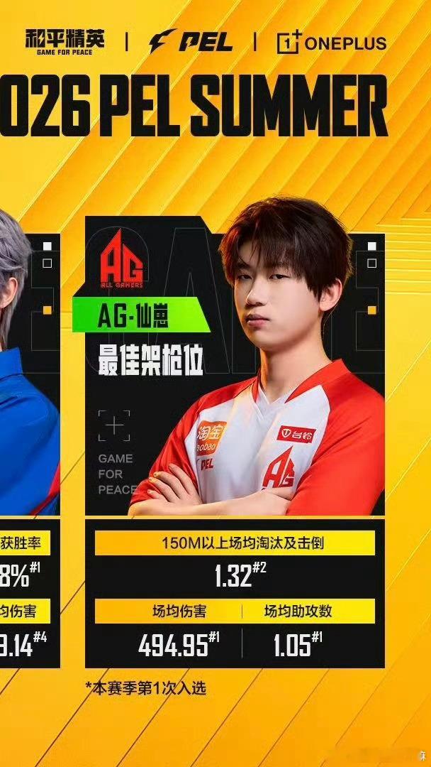 AG仙崽第三周最佳架枪位最佳架枪位：PEL第三周最佳阵容2026PEL夏季赛