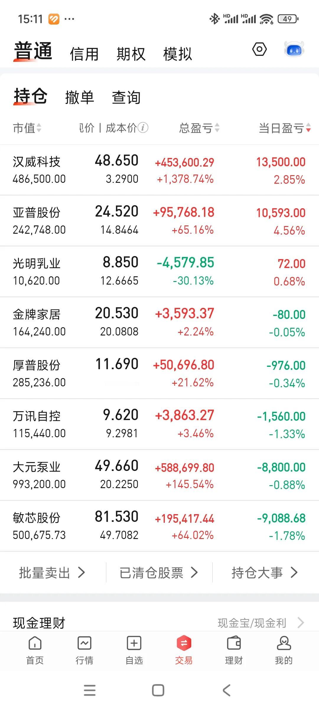 满仓踏空[捂脸][捂脸]