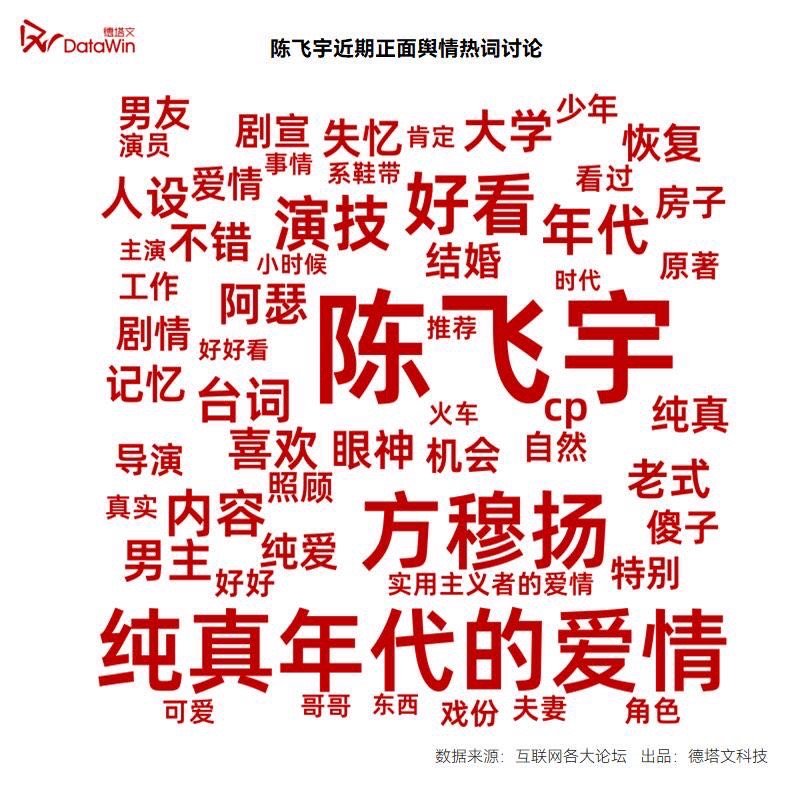 陈飞宇新剧央八暂年冠 从开播到现在的收视曲线一直往上走，陈飞宇新剧拿下央八暂年冠