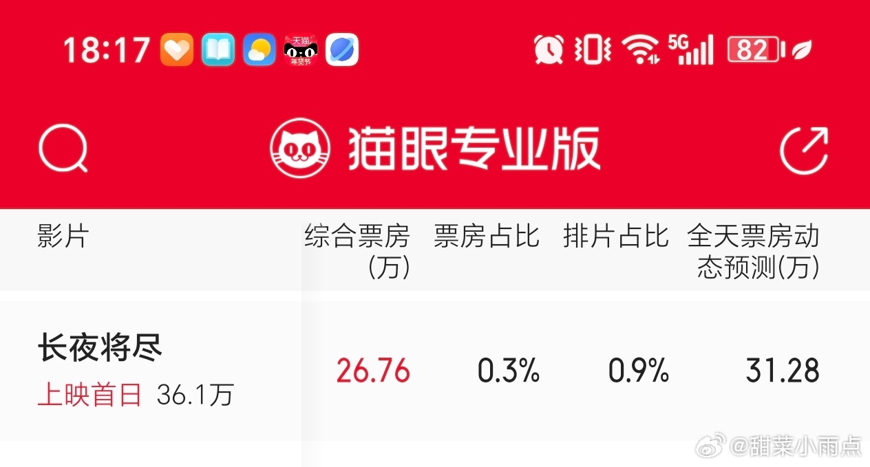 长夜将尽万茜新电影《长夜将尽》首日上线毫无水花排片0.9%都能倒挂感觉挺多人宣传