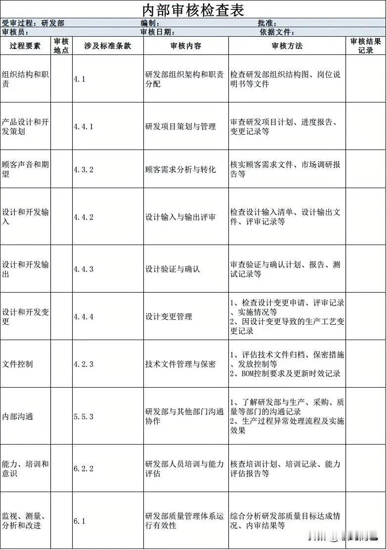内部审核检查表——研发