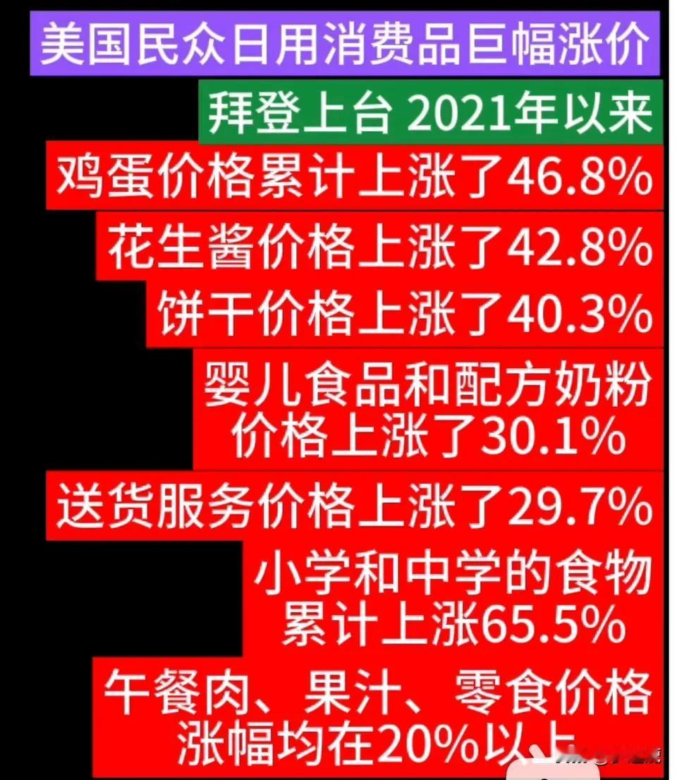 美帝房价房租狂飙，国债堆成山，美国人竟还逍遥自在？

嘿，小伙伴们，听说了吗？美