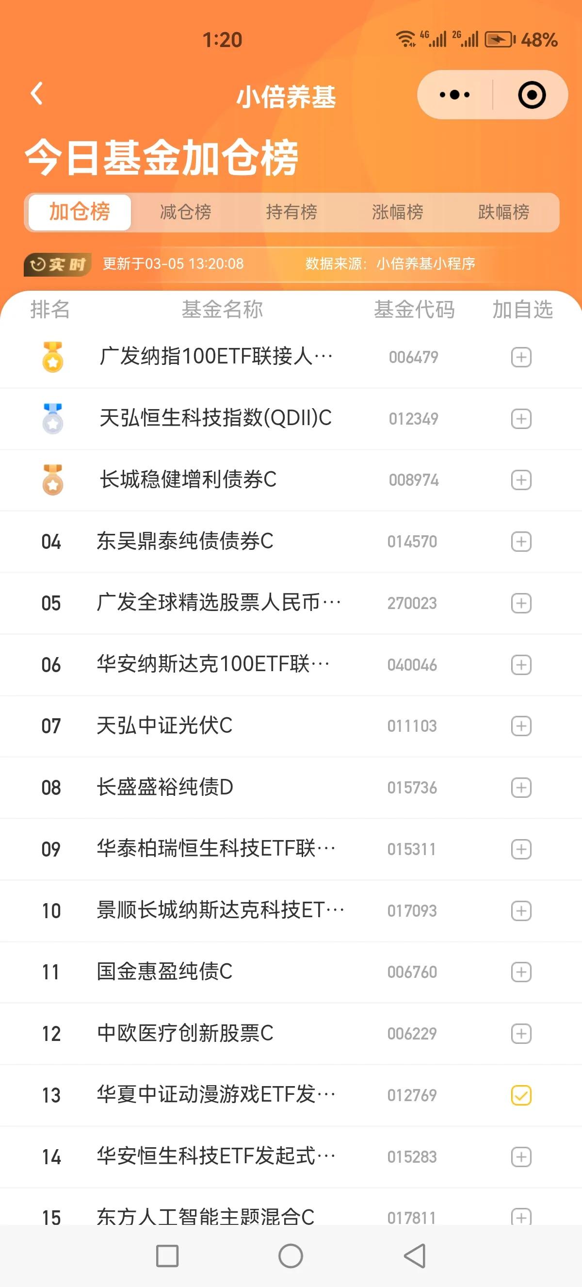 3月5日韭菜加仓榜减仓榜来了，纳指、恒生科技位列加仓榜前列，半导体、中证2000