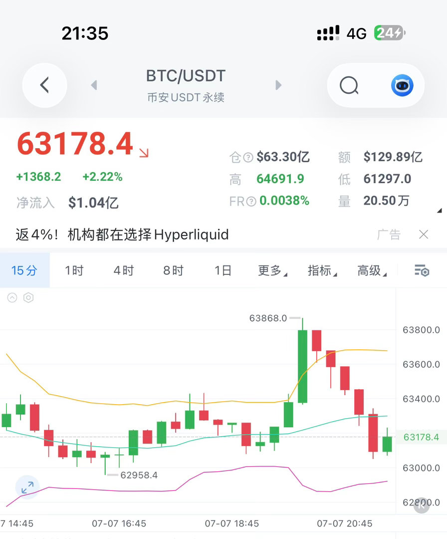 宋希清，福利單现价继续进箜，看向61k-60k一线，信者同行！ 