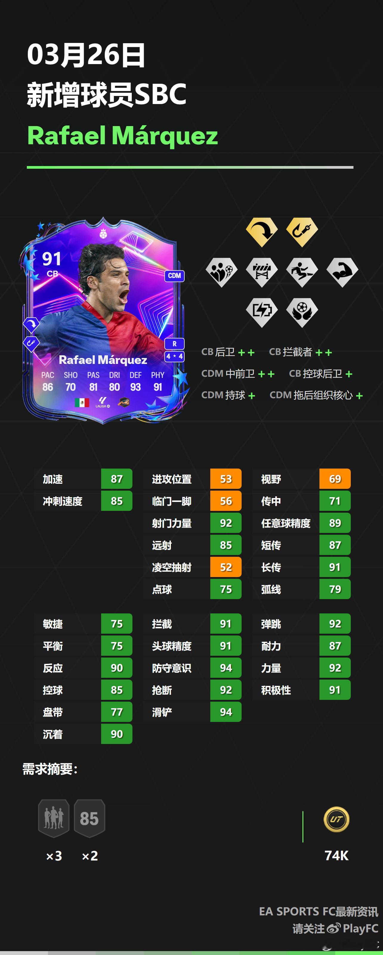 3月26日新增球员SBC：• 马奎兹FC25 ​​​