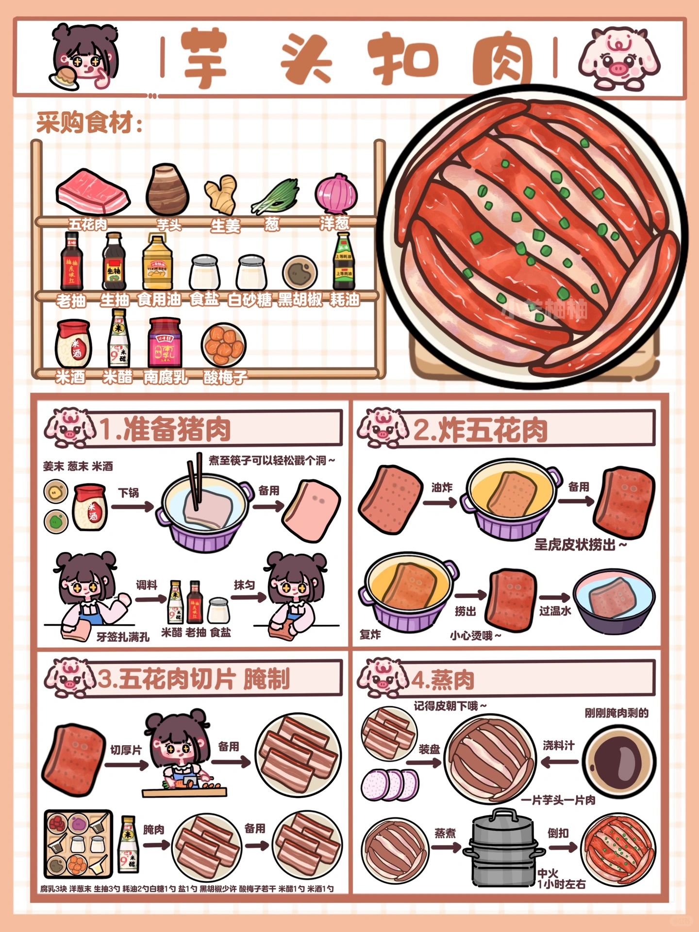 手绘食谱🥩｜软糯入味🤩肥瘦相间‼️好吃不腻